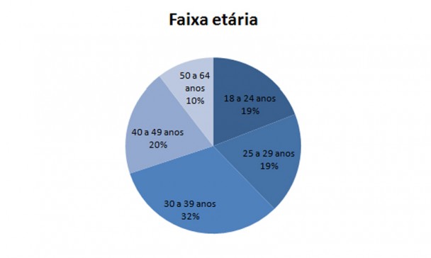 Gráfico