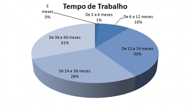 Gráfico